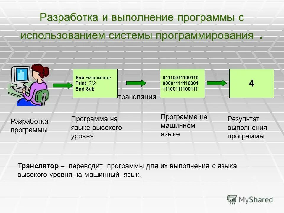 Компьютерные навыки для резюме. Программы на уровне пользователя. Компьютерные навыки для резюме. Программы на уровне пользователя. Программы на уровне пользователя.