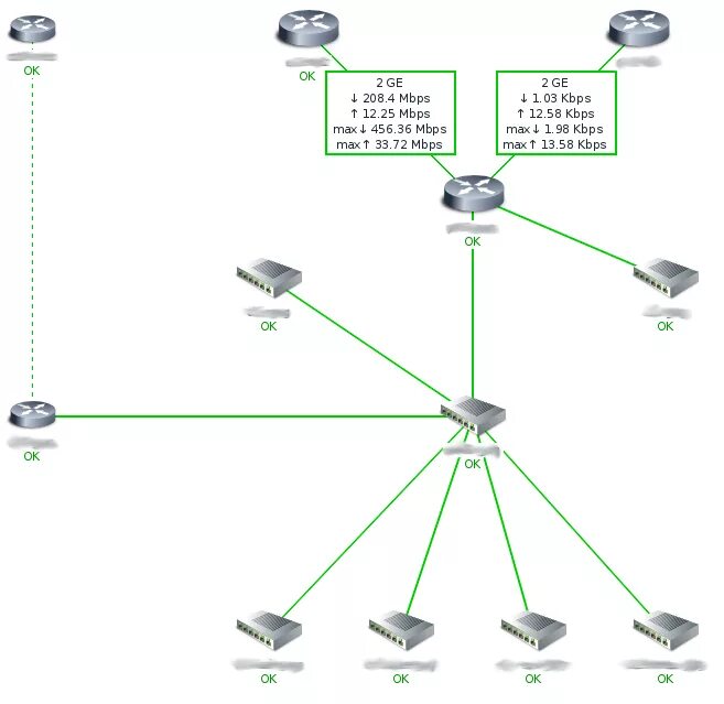 Zabbix карта сети. Zabbix топология сети. Zabbix построение карты сети. Блок схема заббикс мониторинг ИБП.