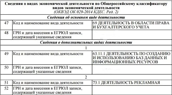 Оквэд 029 2014 кдес. СНТ вид деятельности по ОКВЭД. ОКВЭД В ЕГРЮЛ. ОКВЭД ок 029-2014 КДЕС ред.2 расшифровка.