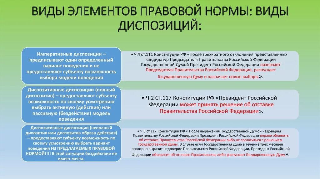 Процессуальная норма конституции рф. Альтернативная гипотеза правовой нормы. Виды гипотез правовых норм.