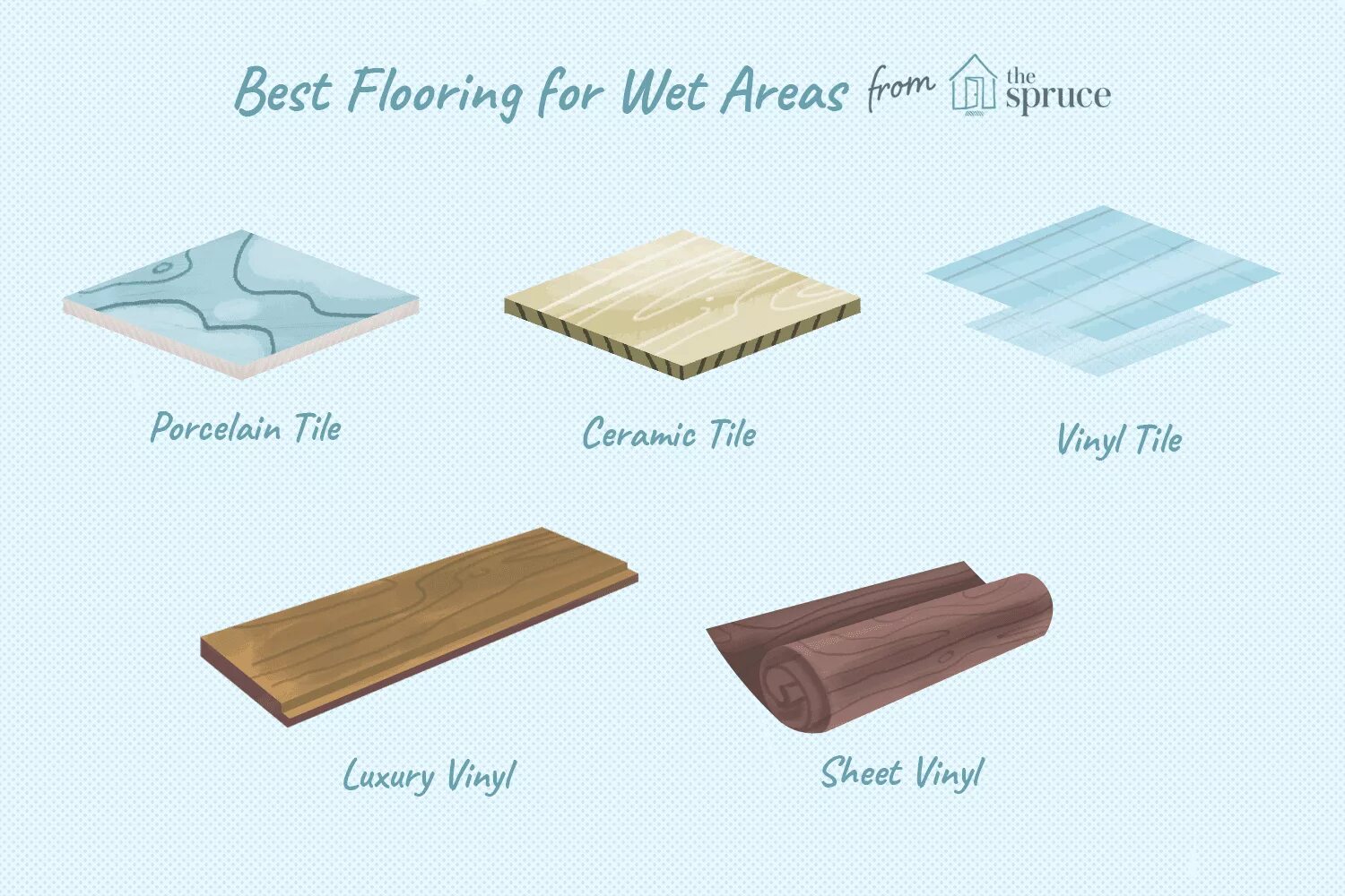 Types of Floor coverings. Parts of Laminate Flooring. Types of Floors. Wet area. Is the floor перевод