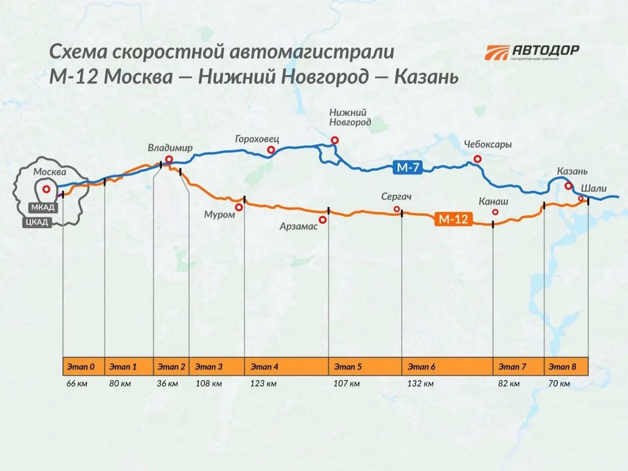 Скоростная трасса м12 Москва-Казань. Трасса м12 Москва Казань схема. Схема платной дороги м12 Москва Казань. Трасса м12 Москва Нижний Новгород. Платные дороги до казани на машине