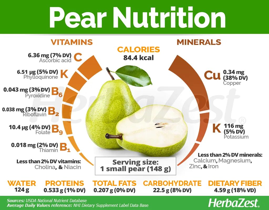 Груша перевод на английский. Цикл Pear. How many Calories in the Pear. How many Calories. Pear nutrient content.