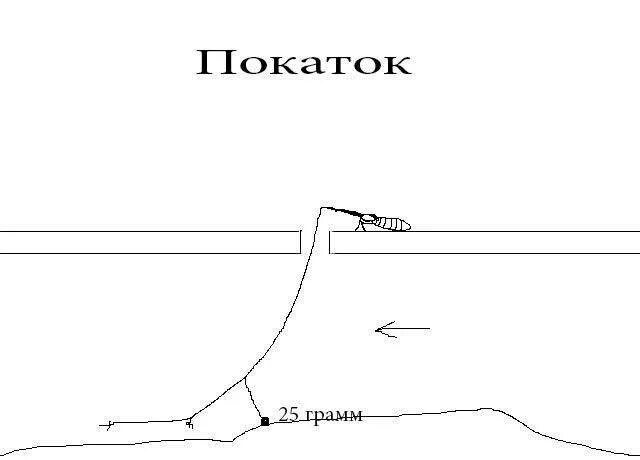 Ловля на покаток. Зимняя снасть покаток. Снасть покаток для зимней рыбалки на течении. Монтаж снасти для зимней рыбалки покаток. Зимняя снасть покаток монтаж.