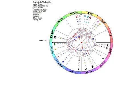 Birth chart for Rudolph Valentino.