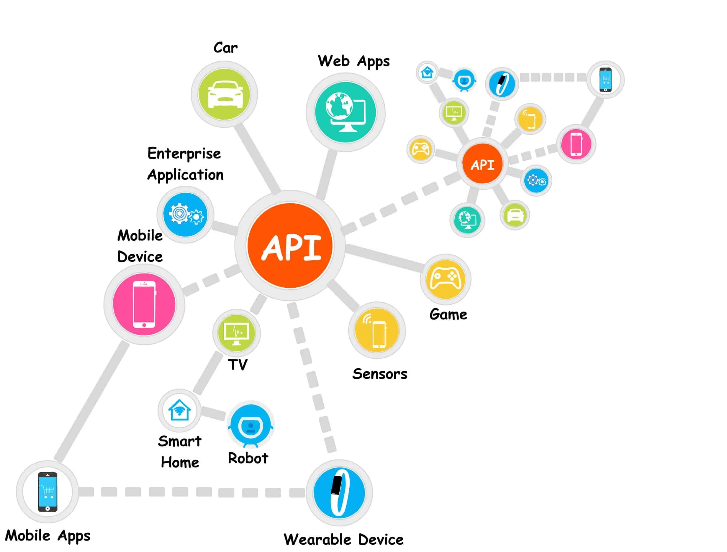 Api интернет. API (application Programming interface). Как работает API схема. API технология. API иллюстрация.