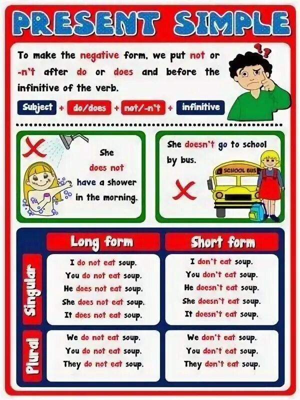 Present simple история о девочке в картинках Present Simple Use Pearltrees English grammar, Learn english, English language t