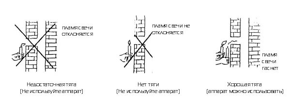 Причины обратной тяги в дымоходе печи. Обратная тяга в вентиляции. Измерение тяги в дымоходе. Обратная тяга в вентиляционном канале. Тяга вентиляционного канала