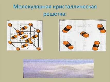 Молекулярная кристаллическая решетка кратко