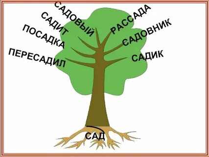 Гордый однокоренные слова