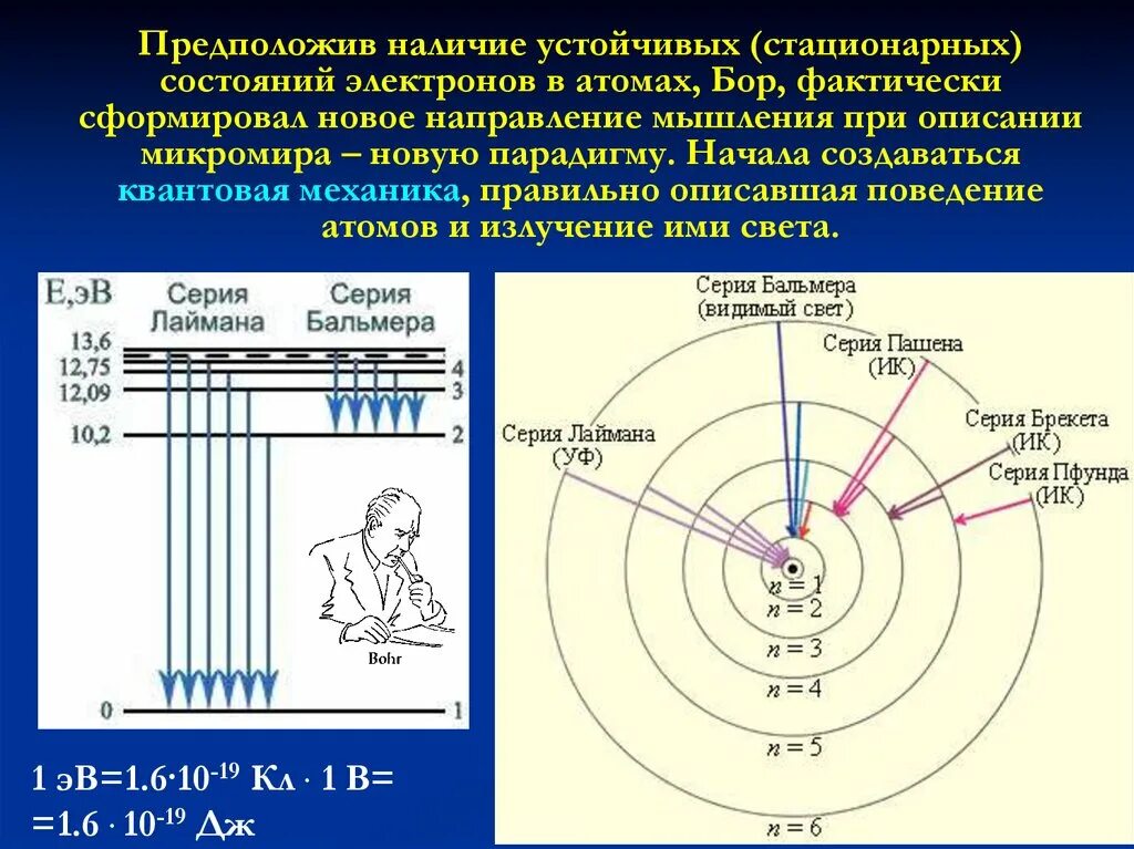 Стационарное состояние атома. Стационое состояние атома. Характеристика стационарных состояний атома. Стационарные состояния атома физика. Стационарная орбита в атоме бора