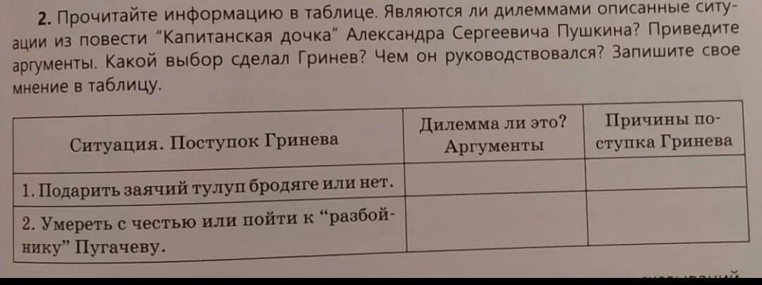 Таблица аргументов по капитанской дочке. Какой отрывок прочитать из капитанской Дочки. Мечты реальность таблица Гринёва. Гринев мечты реальность таблица.