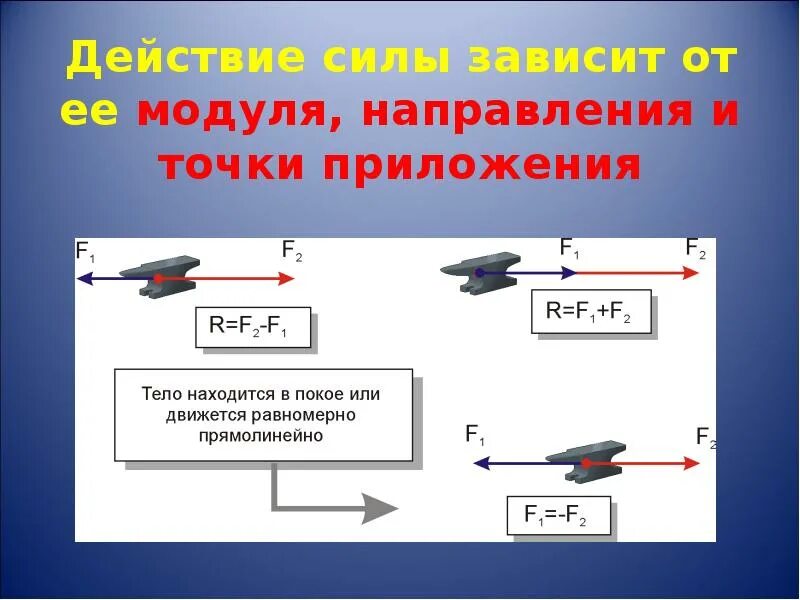 Модулем направлением и точкой приложения. Модуль и направление силы. зависит от модуля направления и точки приложения. сила определяется модулем направлением точкой приложения. сила модуль направление точка приложения.