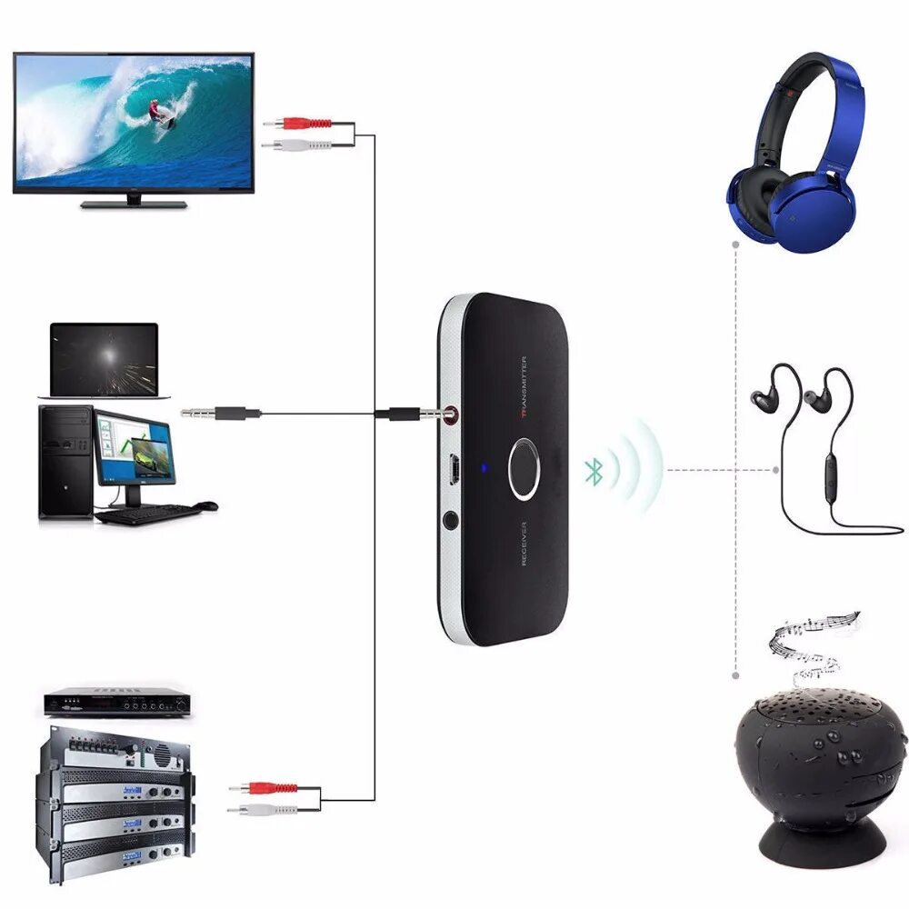Блютуз адаптер для телевизора самсунг для беспроводных наушников. Bluetooth b6 стерео аудио приемник/передатчик. Bluetooth передатчик для наушников к телевизору Samsung. Bluetooth аудио приемник/передатчик mee Audio btx1.
