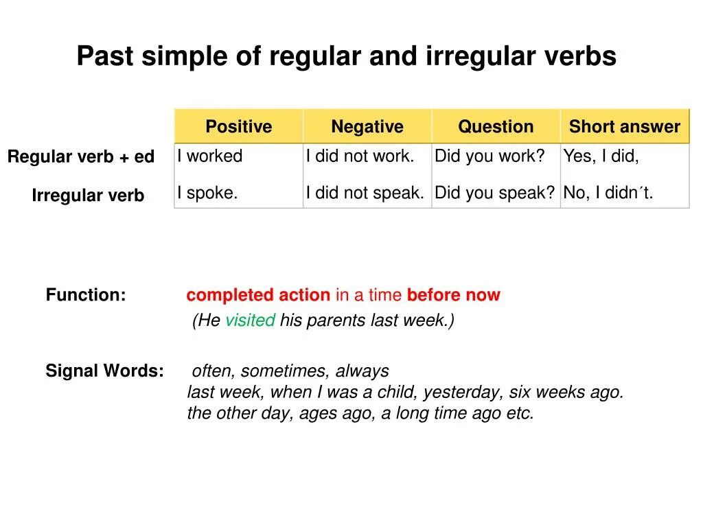 Sleep past form. Past simple Regular verbs Irregular verbs. Паст Симпл Regular and Irregular verbs. Паст Симпл регуляр Вербс. Past simple Regular and Irregular verbs презентация.