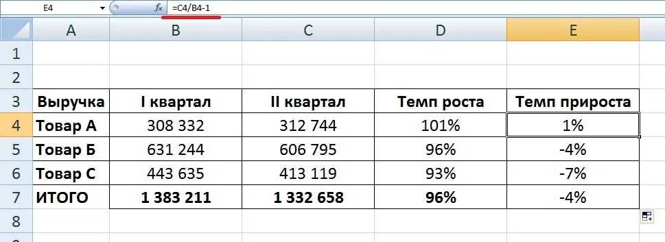 Прирост от 0. Как посчитать темп роста в процентах формула. Как посчитать прирост в процентах формула. Как посчитать темп прироста в процентах. Коэффициент роста в процентах.