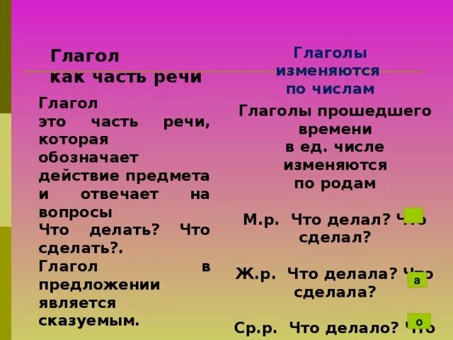 Урок глагол как часть речи 5. Глагол как часть речи. Глагол часть речи 5 класс. Что такое глагол?. Как изменяются глаголы.