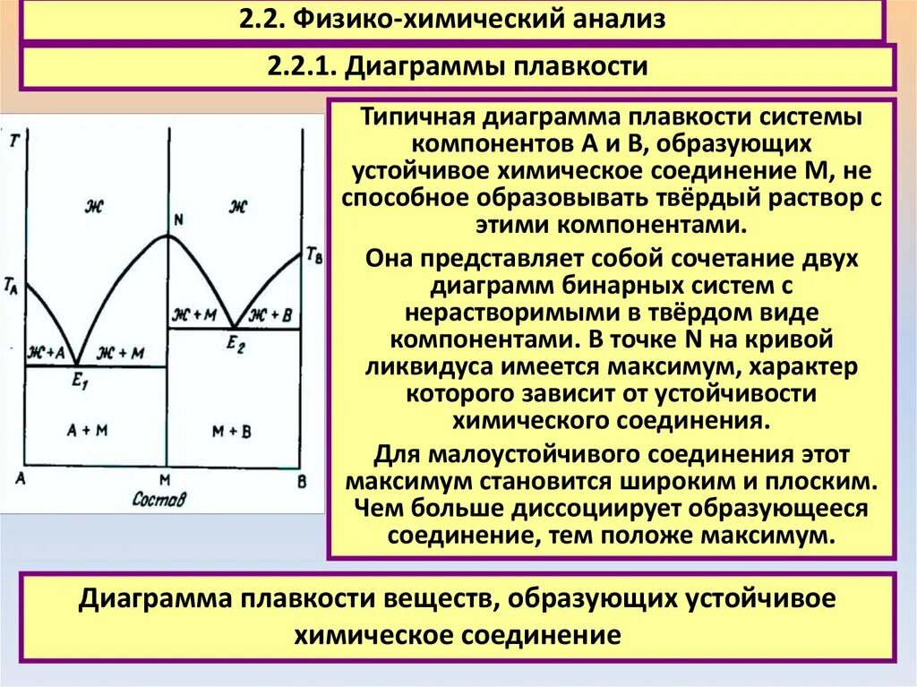 Диаграмма плавкости двухкомпонентной системы. Диаграмма плавкости твердых растворов. Диаграмма состояния с устойчивым химическим соединением. Физическая химия диаграмма плавкости.