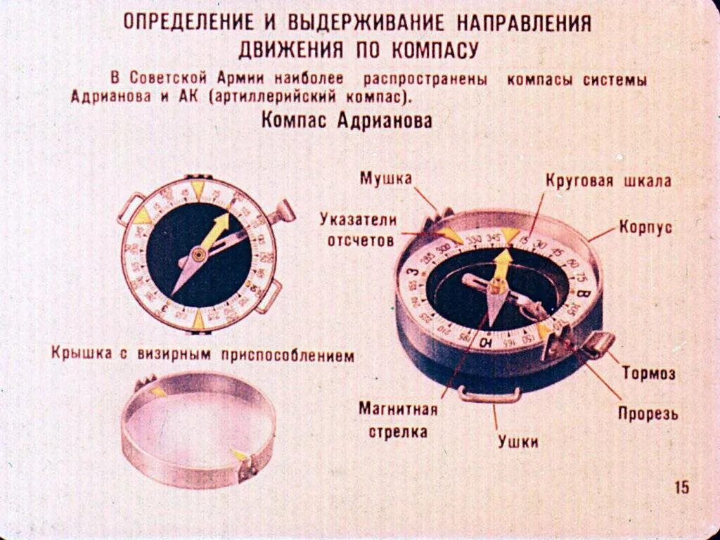 Что является основной частью компаса в каких. Радиоактивный компас Адрианова. Ориентир по компасу. Ориентирование на местности по компасу Азимут. Схема работы с компасом.