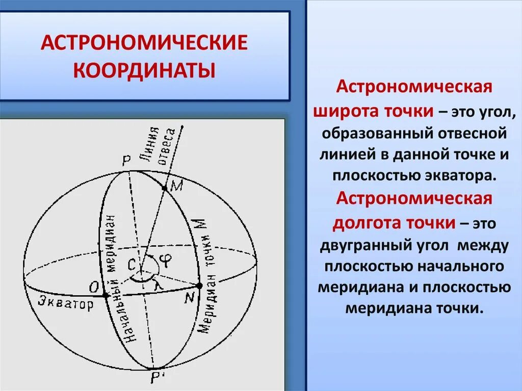 Географический конвертер. Астрономическая система координат. Долгота в астрономии. Широта и долгота в астрономии. Астрономические координаты.