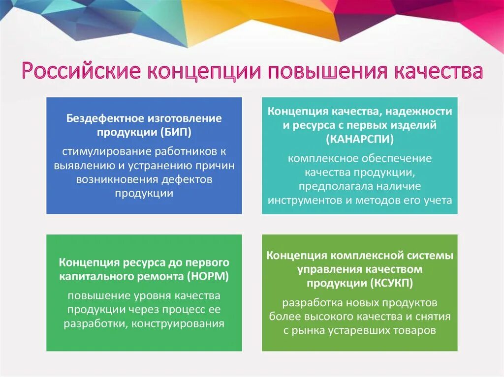 Качество и надежность продукции. Концепция улучшения качества. Концепции повышения качества. Повысить качество продукции. Улучшение качества продукта.