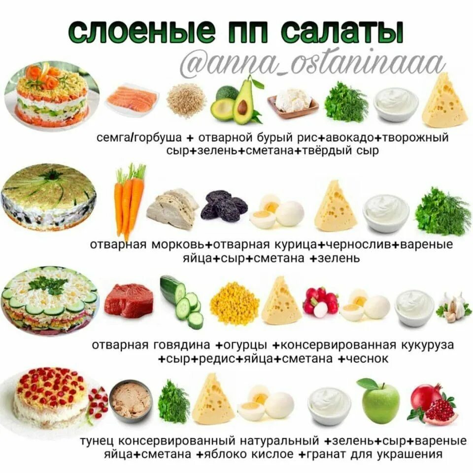 Рецепт вкусного пп салата. Рецептыздорвого питания. Правильное питание рецепты. Правильное здоровое питание на каждый день. Простые рецепты здорового питания.