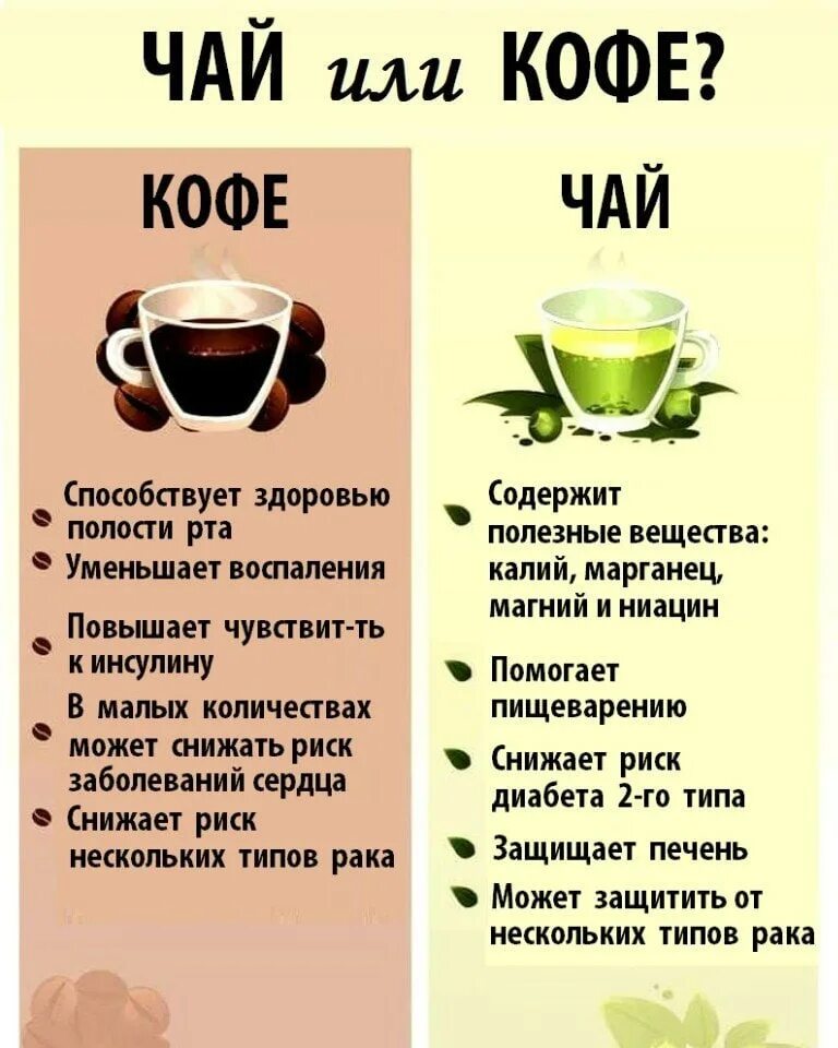 Почему нельзя много чая. Чай и кофе. Что полезнее чай или кофе. Сравнение чая и кофе. Чем полезно кофе и чай.