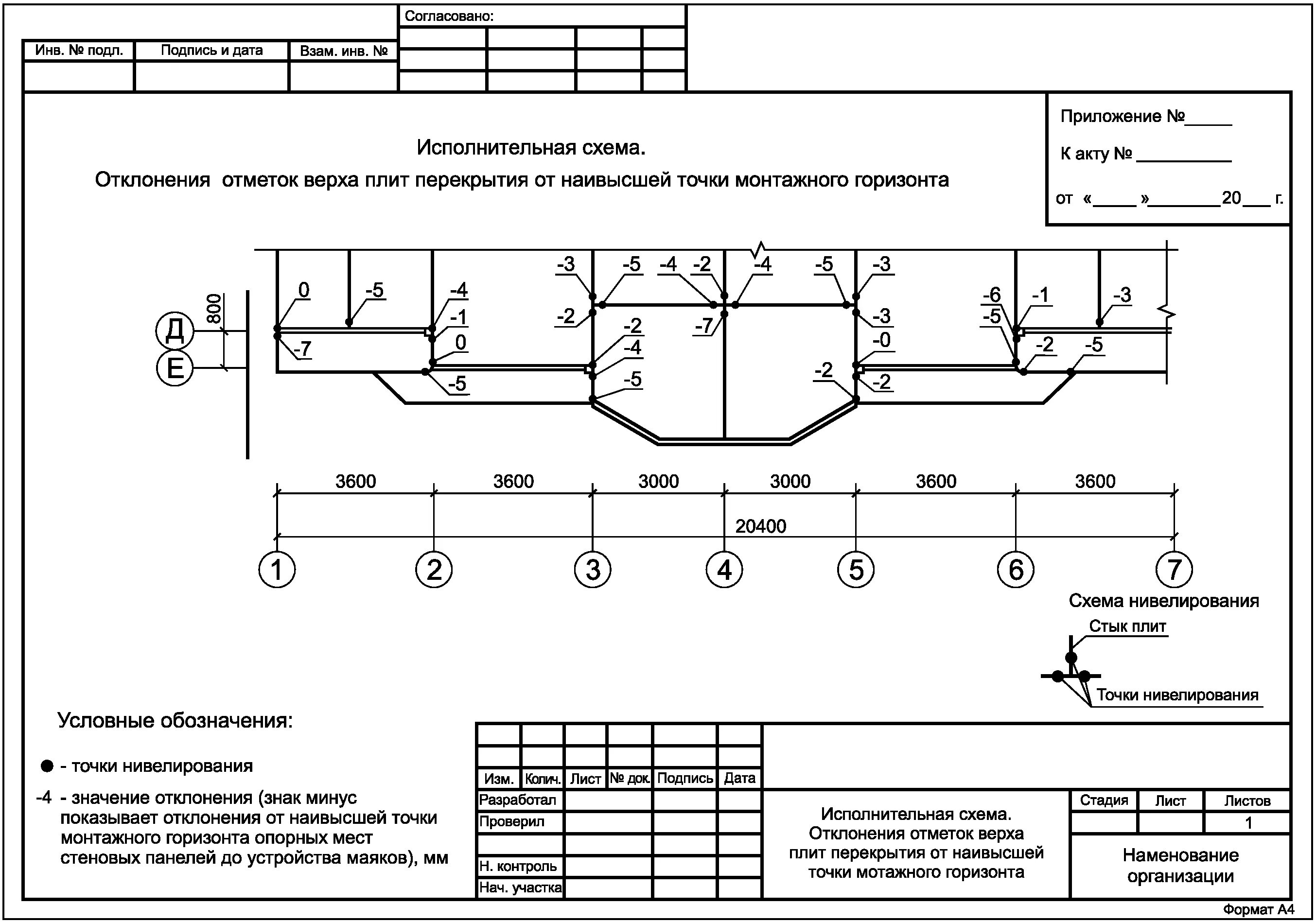 Исполнительная схема устройства футляров. Штамп геодезической исполнительной схемы. Исполнительная схема обратной засыпки котлована. Геодезическая исполнительная схема котлована фундамента. Исполнительная техническая информация