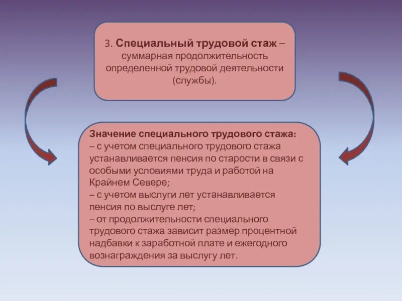 Значение специального стажа. Специальный трудовой стаж. Значение трудового стажа. Общий и специальный трудовой стаж.