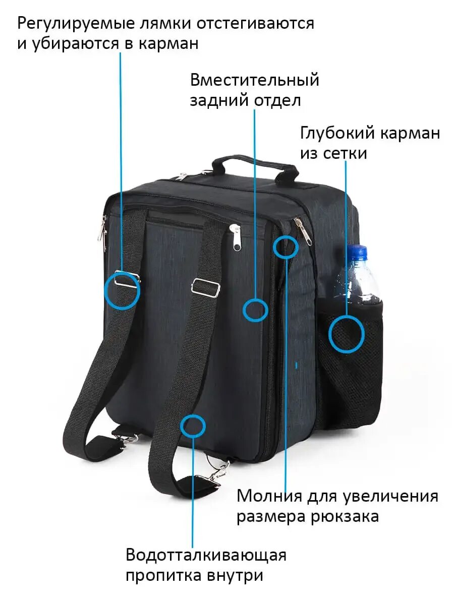 Сумка 36х30х27 для полета. Сумка победа для ручной клади 36х30х27. сумка 36 30 27 для самолета победа. рюкзак для победы 36х30х27.