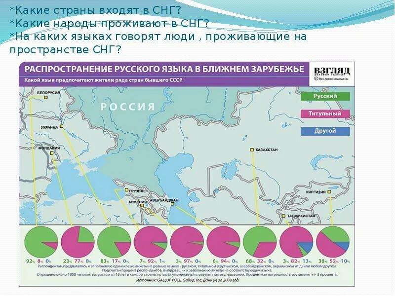 Состав стран 8. Языки стран СНГ. СНГ какие страны. Карта СНГ С населением. Карта народов СНГ.