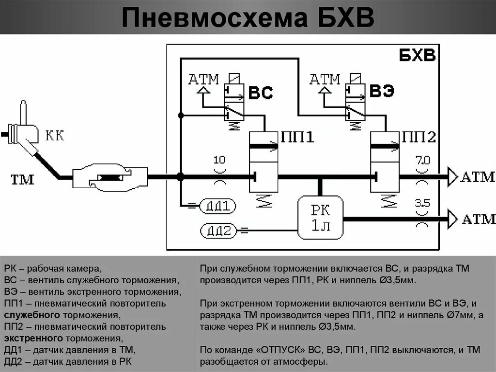 Давление при полном служебном торможении. Пневмосхемы. Пневмосхема датчика давления. Пневматический повторитель давления. Указатель давления на пневмосхеме.