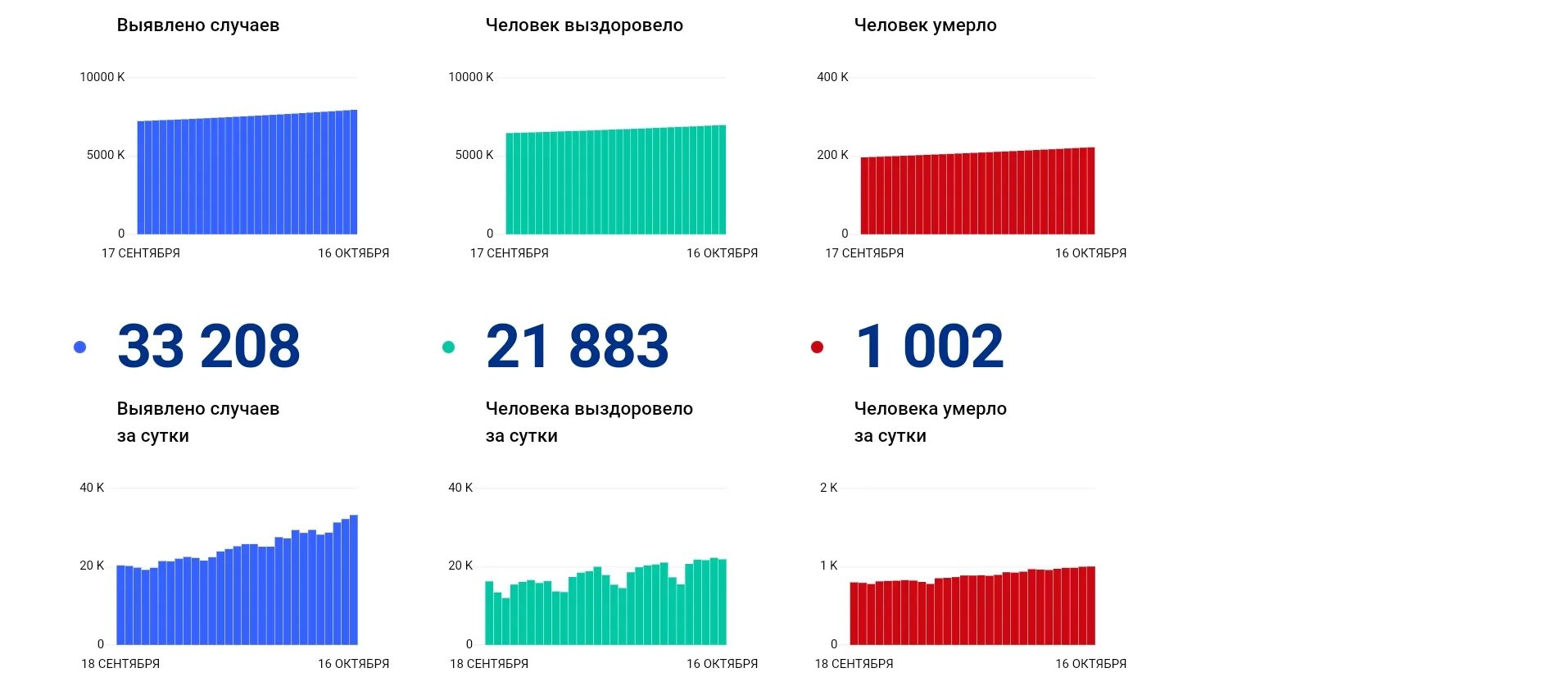 Два 2021 россия