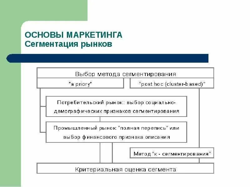 Исследование сегментации рынка. Сегмент это в маркетинге. Маркетинговое сегментирование рынка. Сегментация это в маркетинге.