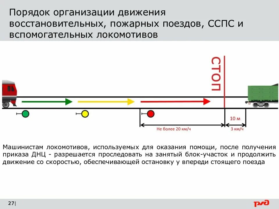 Скорость движения восстановительных поездов. Организация движения восстановительных и пожарных поездов. Занятый блок участок. Блок-участок на ЖД. Движение восстановительных поездов.