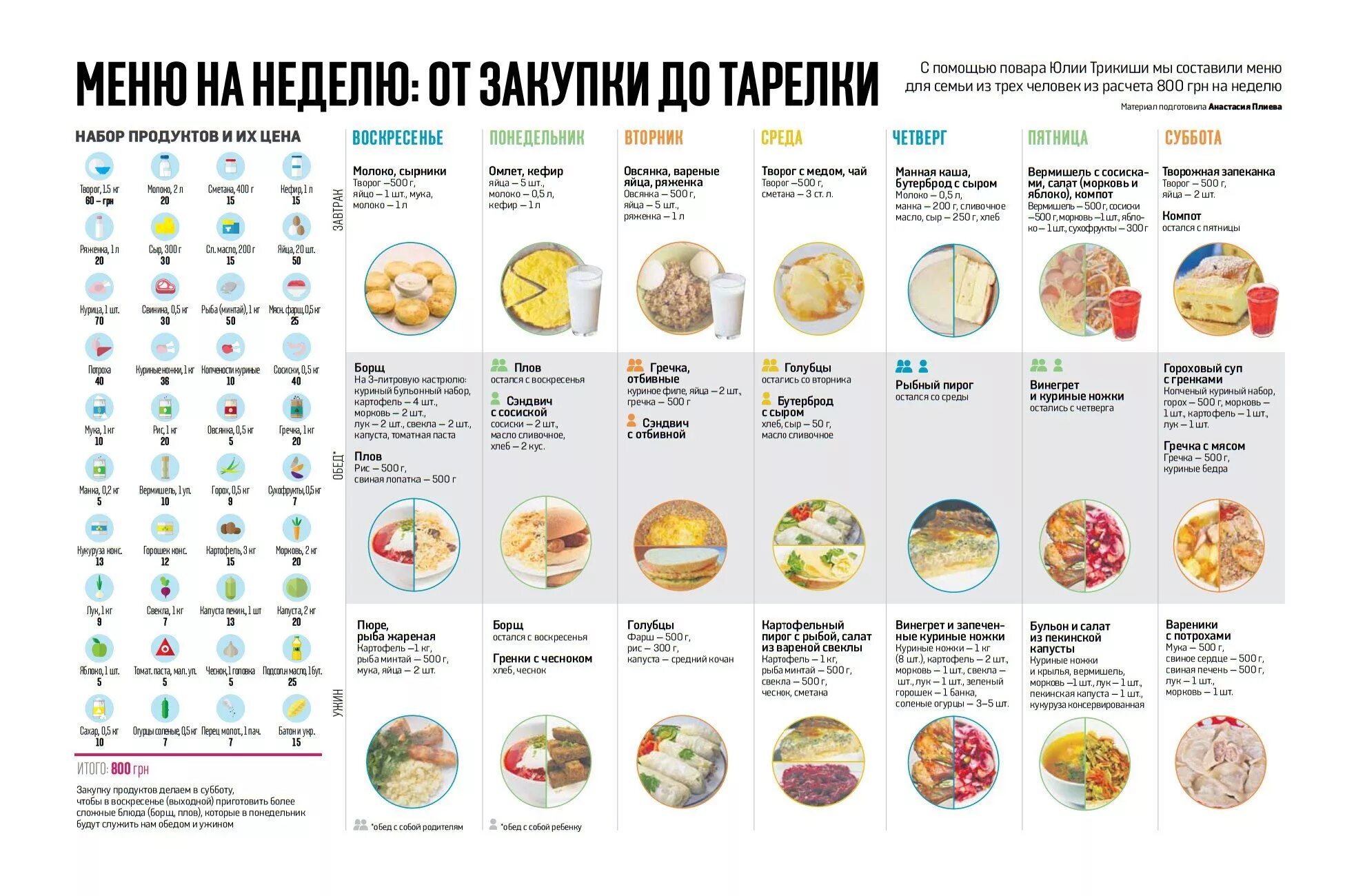 Продукты на месяц на 3 человека