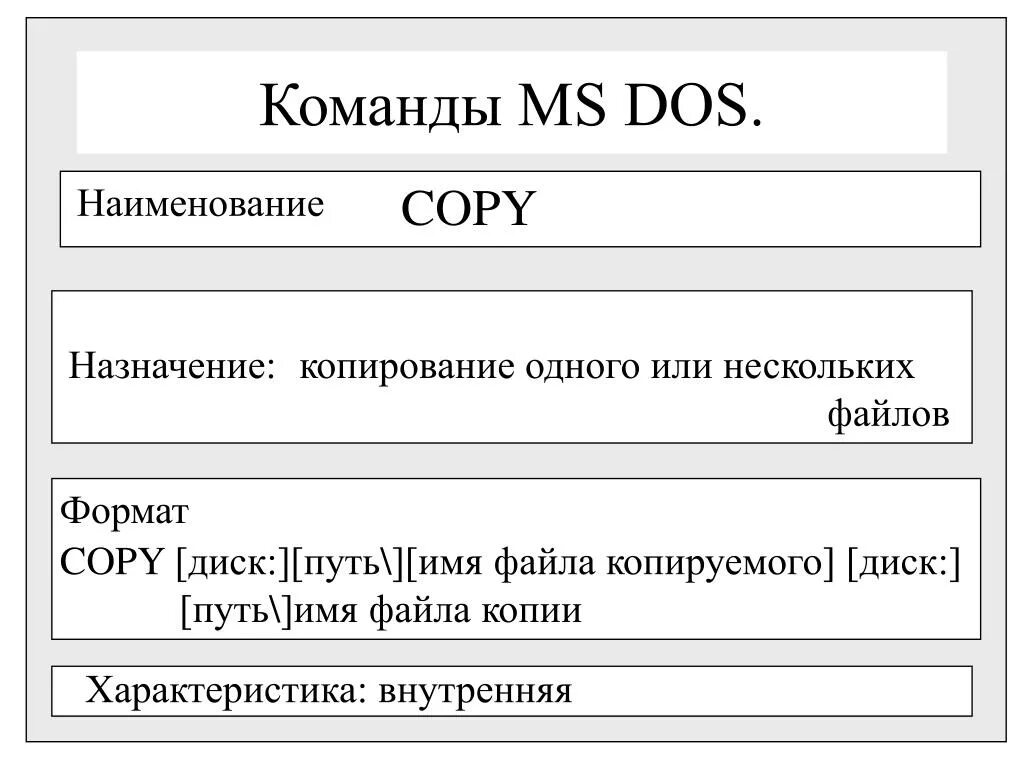 Имена файлов ms dos. Таблица команд MS dos. Что такое файл? MS dos. Команда copy MS dos.