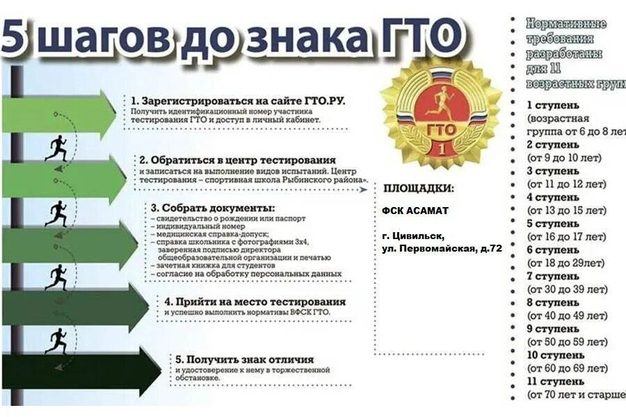 Правила техники гто. Нормы комплекса ГТО 6 ступени. Что нужно для сдачи ГТО. Комплекс ГТО нормативы. ВФСК ГТО нормативы.