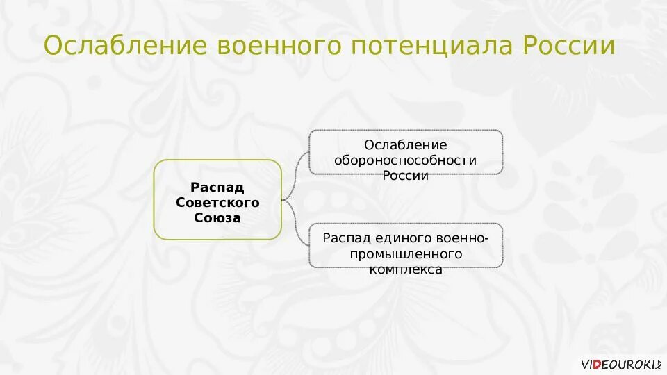 Внешняя политика рф в 1990 е годы. Внешняя политика в 1990-е годы. Внешняя политика России в 1990-е годы. Геополитическое положение и внешняя политика России в 1990-е гг.. Геополитическое положение и внешняя политика в 1990-е.