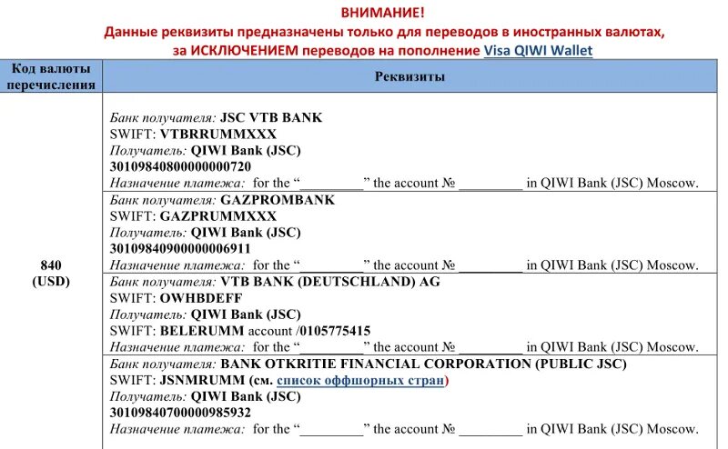 Код банковского перевода. Пример валютных реквизитов Swift. Swift банк получателя. Реквизиты для Свифт перевода. Укажите реквизиты организации для перечисления.