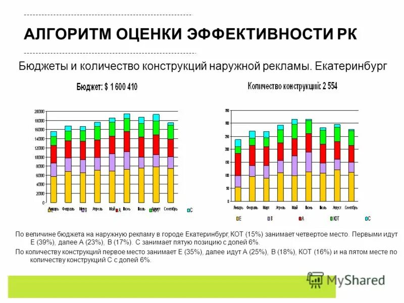 минимальный потребительский бюджет. ввп за 2022 год на графике. минимальный потребительский бюджет и бюджет прожиточного минимума. структура бюджета прожиточного минимума. бюджет стран мира на 2019 год.