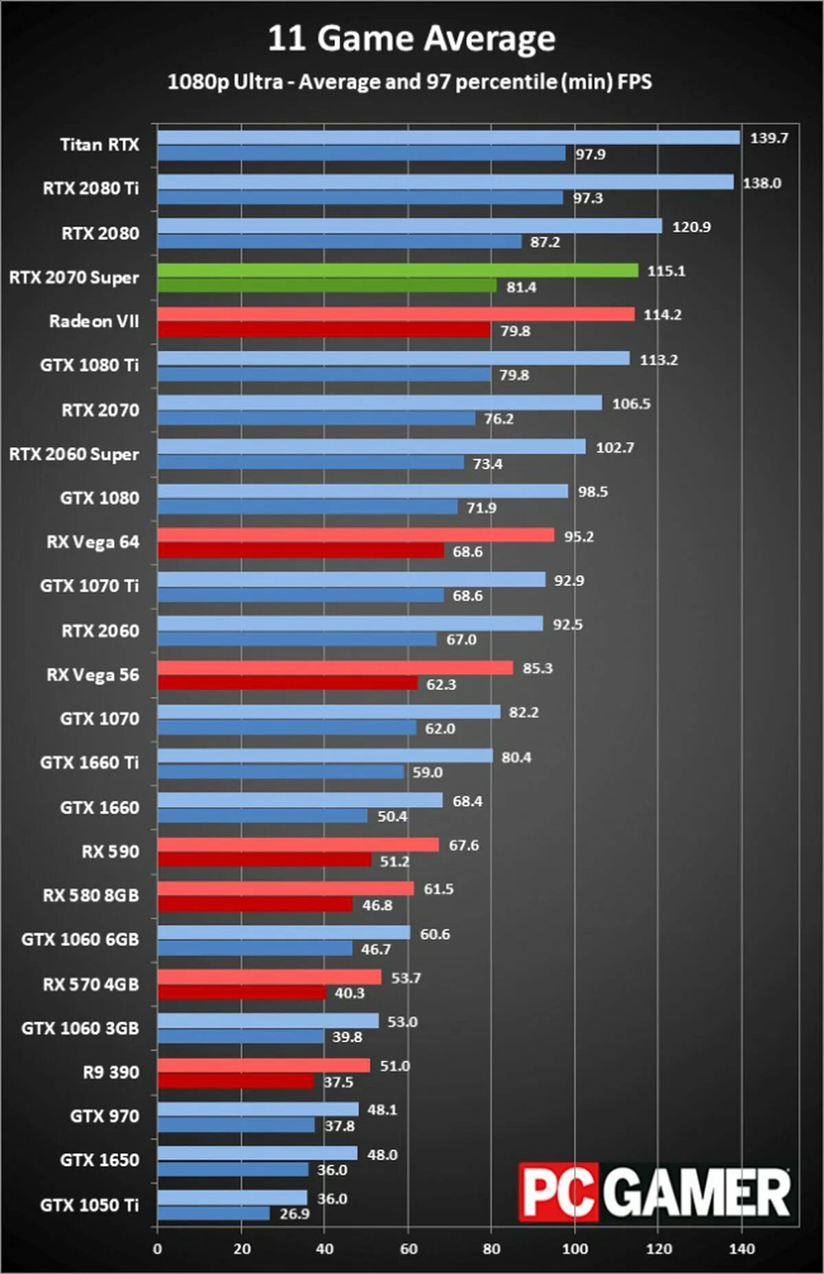 2060 super в играх. Производительность видеокарт RTX. GTX 1650 производительность терафлопс. GTX 1660 super vs RTX 2060 super. RTX 2060 super терафлопс.