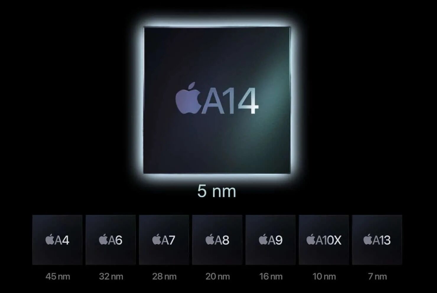 Процессор apple a15. Процессор apple a16 bionic. Процессор а 15. Чип a15 bionic. Apple a16 bionic.