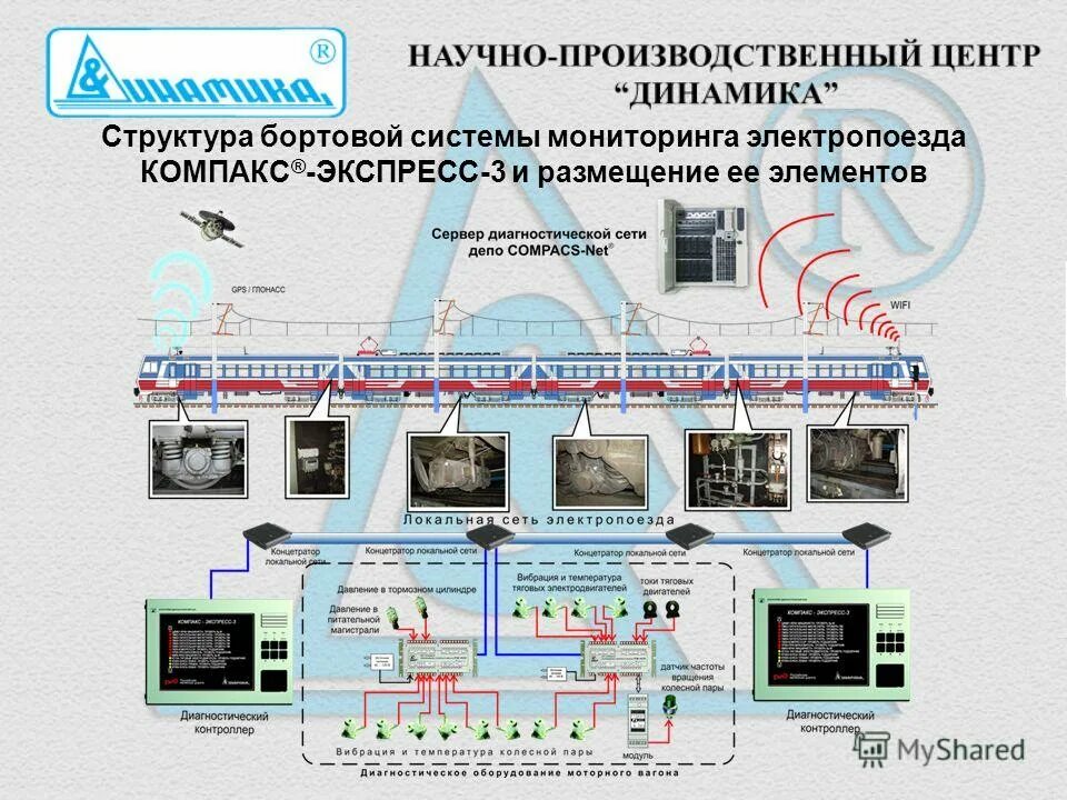 Управление состоянием c