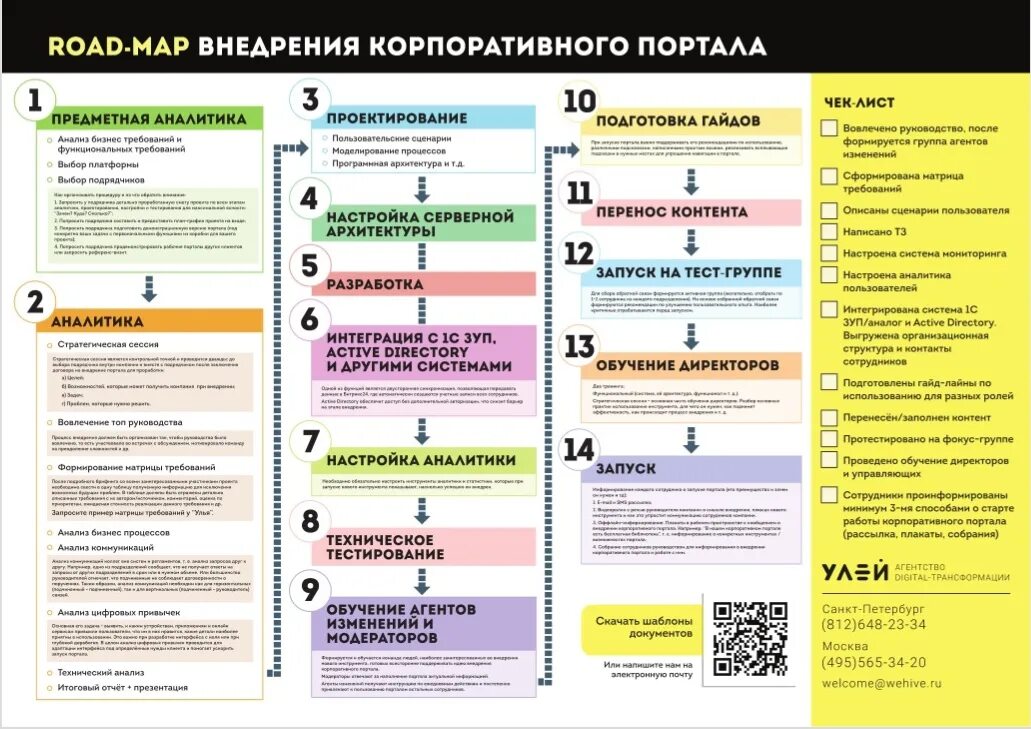 Чек лист. Чек-лист образец. Разработка чек-листа. Готовые чек листы. Чек лист сборов