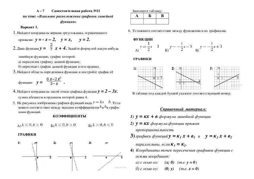 Самостоятельная способы задания функции 7 класс Мерзляк. Построение Графика функции 7 класс Алгебра. Самостоятельная Алгебра 7 класс Мерзляк график линейной функции. Построение графиков функций 7 класс. Линейные функции 7 класс задания