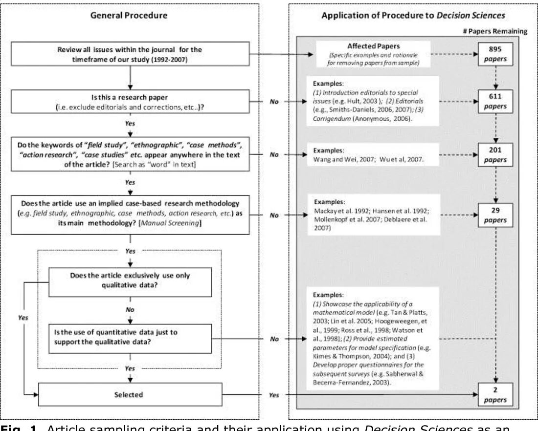 Methodology for Case study. Кейс-стади последовательность решения. Examples for Case study. Research study.