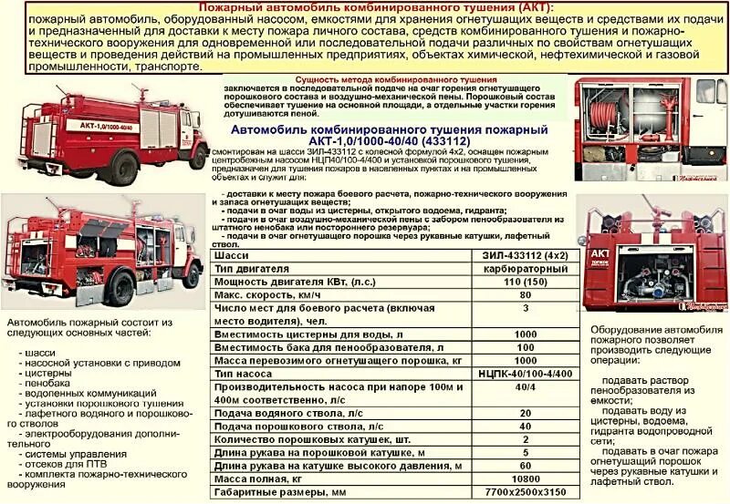 Пожарные автомобили конспект мчс. ТТХ пожарного автомобиля КАМАЗ. ТТХ КАМАЗ 53215 пожарного автомобиля. Вместимость воды пожарного автомобиля а 60. Схема автомобиль комбинированного тушения.