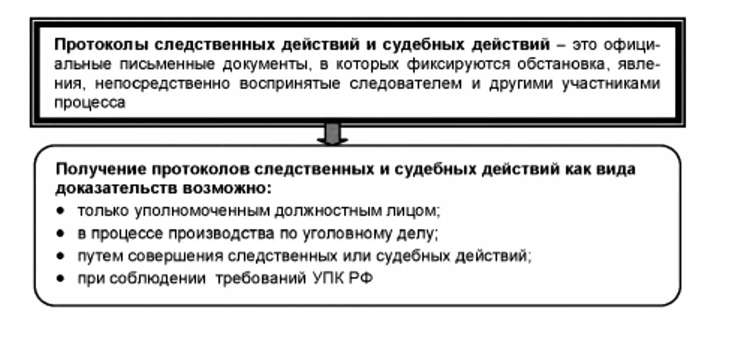 Протоколы следственных и судебных действий. Виды протоколов следственных действий. Протокол Следственного действия пример. Протоколы следственных и судебных действий иные документы. Протокол следственного действия рф