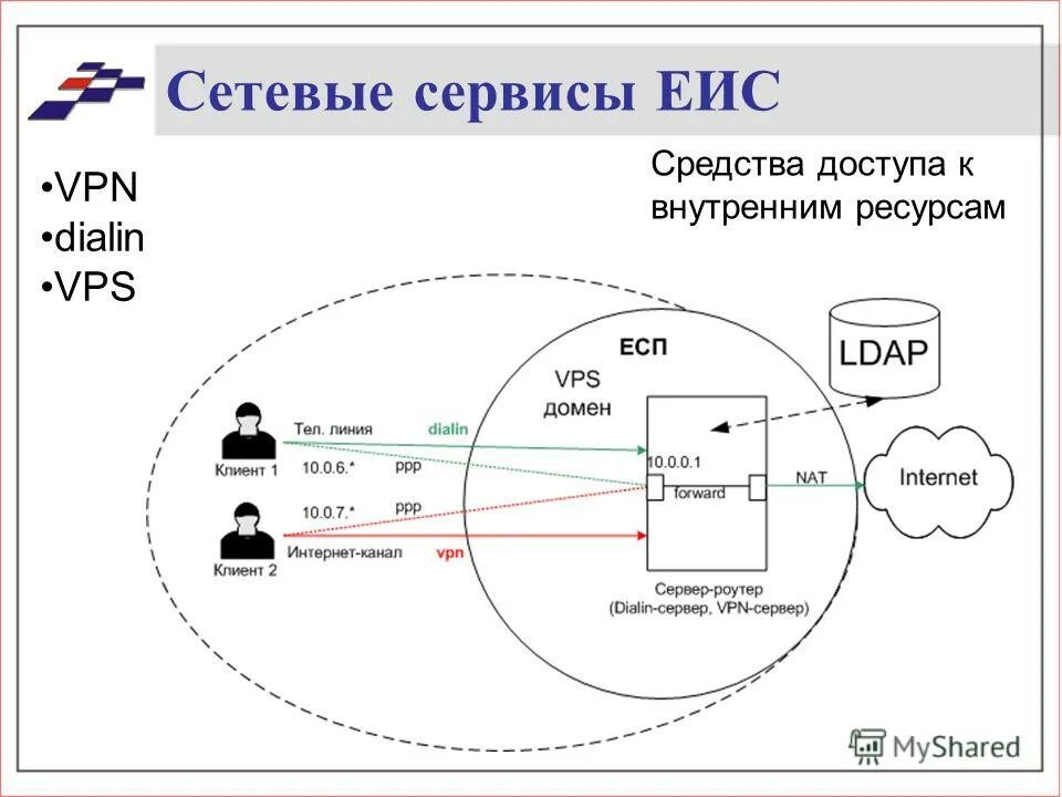 Сетевые сервисы примеры. Сетевые службы и сетевые сервисы ос. Континент (аппаратно-программный комплекс). Сервисы локальной сети. Сетевые сервисы, службы, приложения.